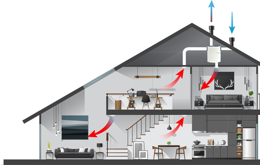 Lắp đặt hệ thống thông gió để giúp lưu thông không khí tươi mát trong nhà cũng giúp mái nhà giảm nguy cơ cháy nổ