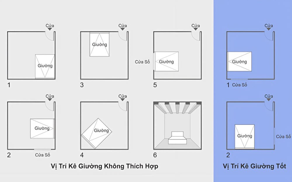 Đón giấc ngủ ngon và năng lượng tích cực với hướng phòng ngủ tốt