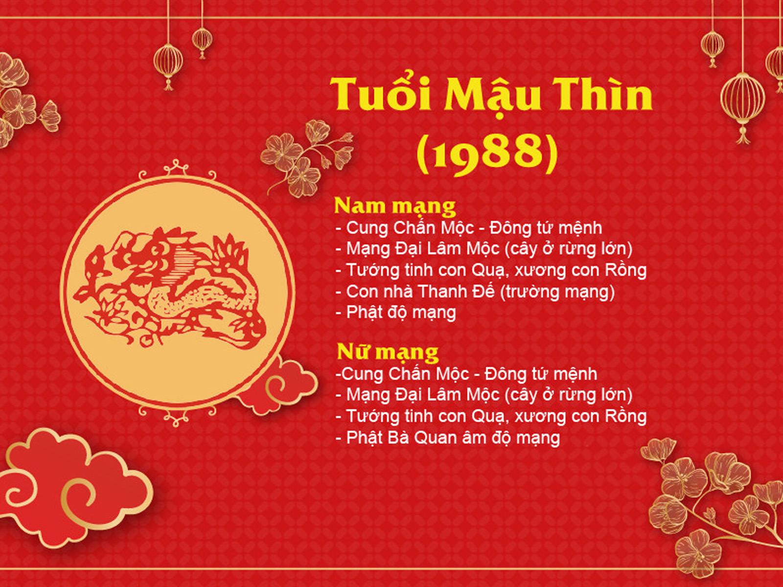 Tử vi của gia chủ sẽ giúp ích trong việc xem hướng nhà tuổi Mậu Thìn 1988