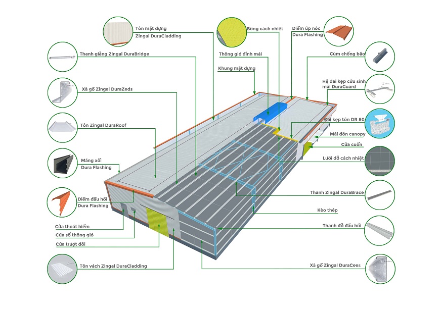 Nhà xưởng cần phải đáp ứng các tiêu chuẩn kỹ thuật và an toàn do cơ quan có thẩm quyền ban hành