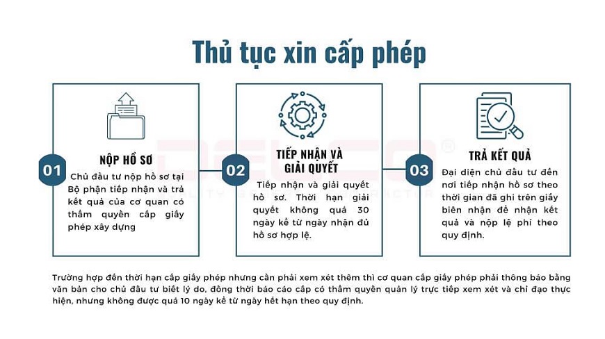 Thời hạn giải quyết hồ sơ không quá 30 ngày kể từ ngày nhận đủ hồ sơ hợp lệ