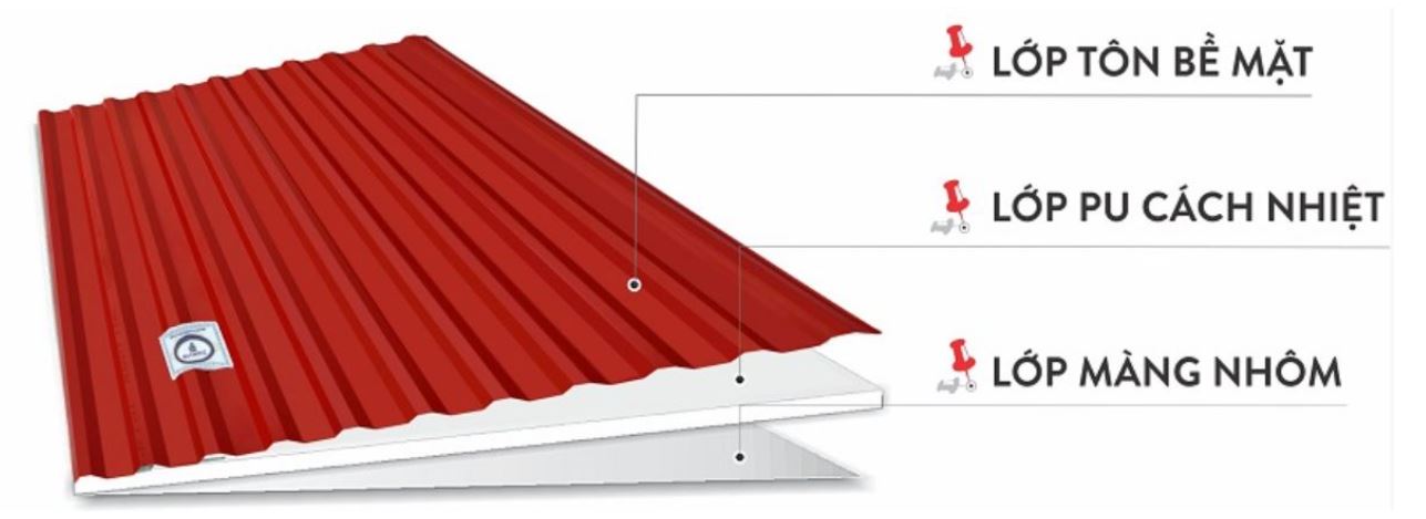 Cấu tạo tôn cách nhiệt 6 sóng Olympic màu đỏ đậm