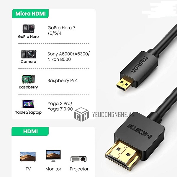 Cáp chuyển micro HDMI ra HDMI Ugreen 1,5m (30102)