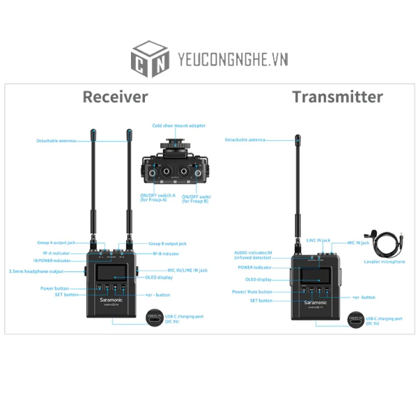 Mic thu âm Saramonic Uwmic9S Kit1