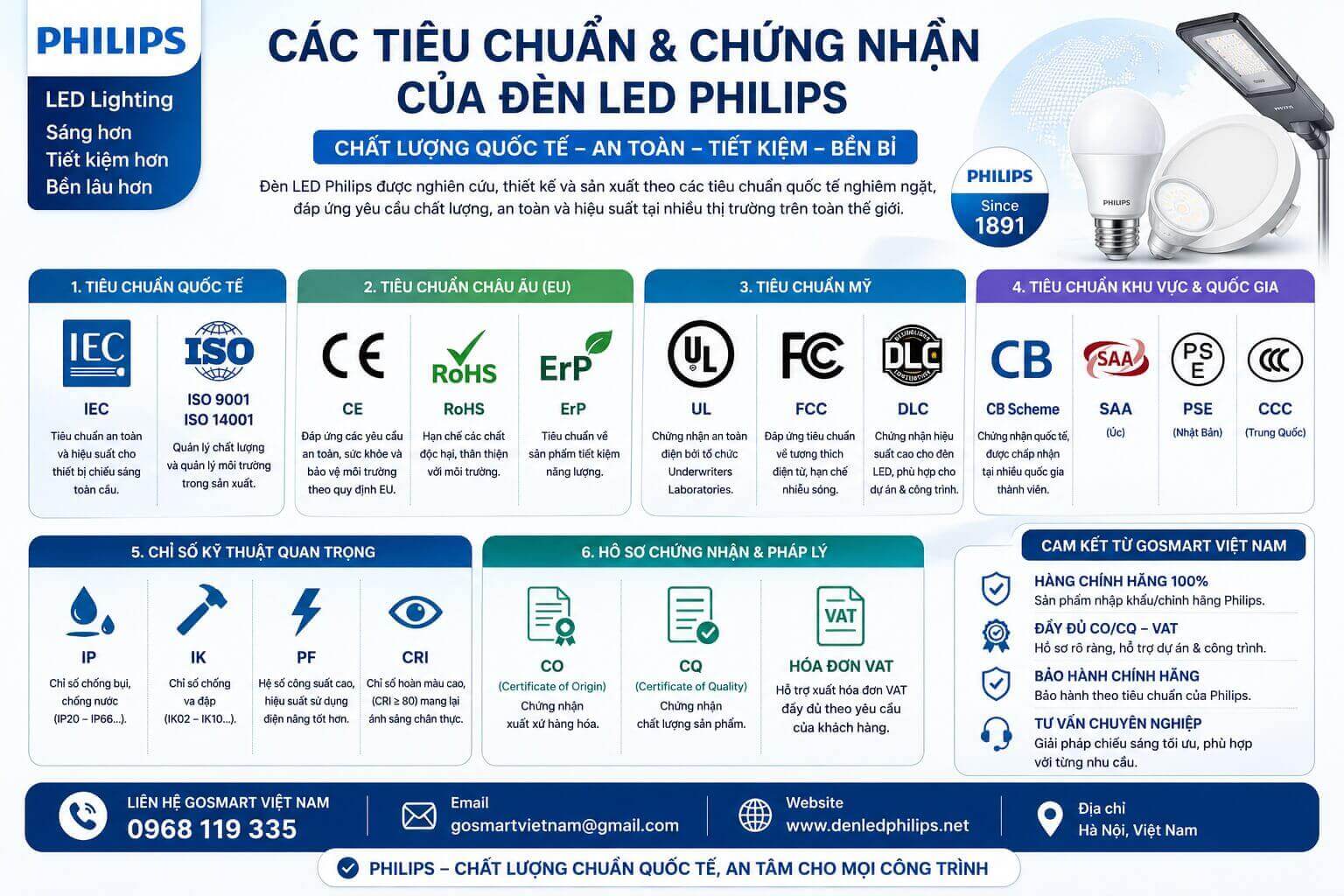Các tiêu chuẩn và chứng nhận của Đèn LED Philips