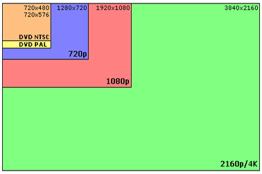 Thế nào là camera HD và camera Full HD ?