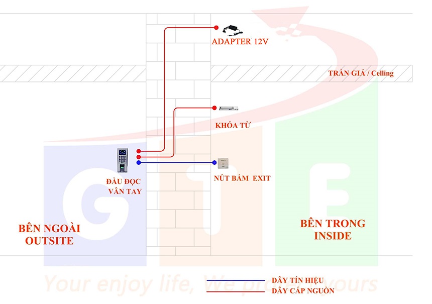 lắp đặt hệ thống kiểm soát cửa với bộ đồi nguồn thông thường 