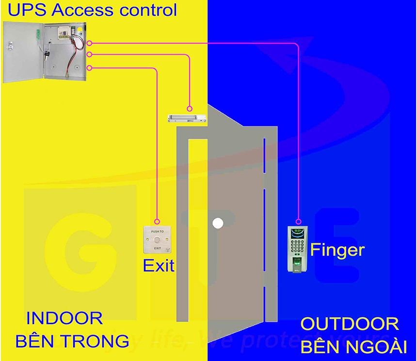 hệ thống access control với bộ nguồn chuyên dụng 