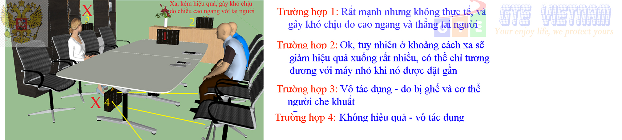 Nhược điểm của máy phá sóng ghi âm loại lớn