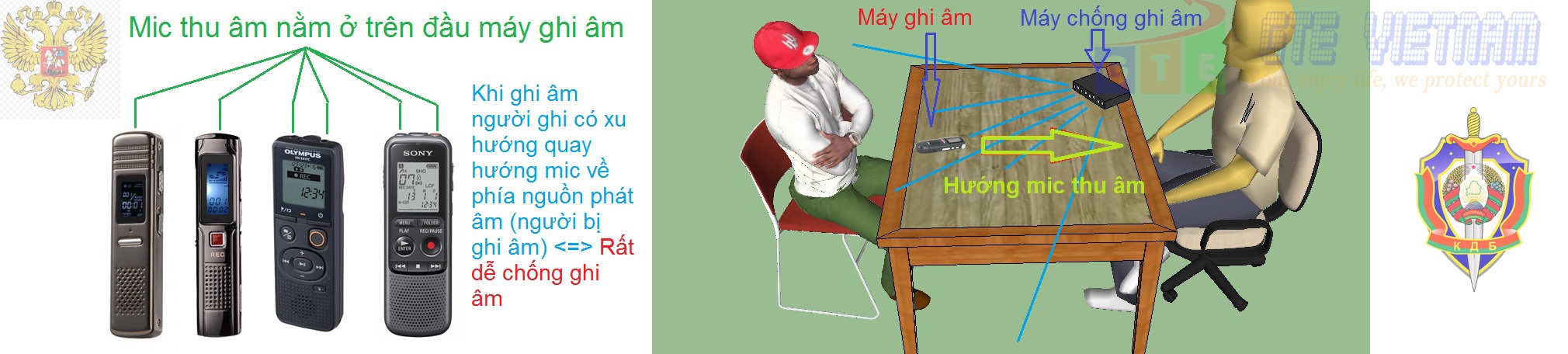 Chống ghi âm bằng máy phá sóng ghi âm loại nhỏ