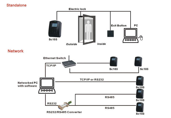 đầu đọc thẻ sc-103