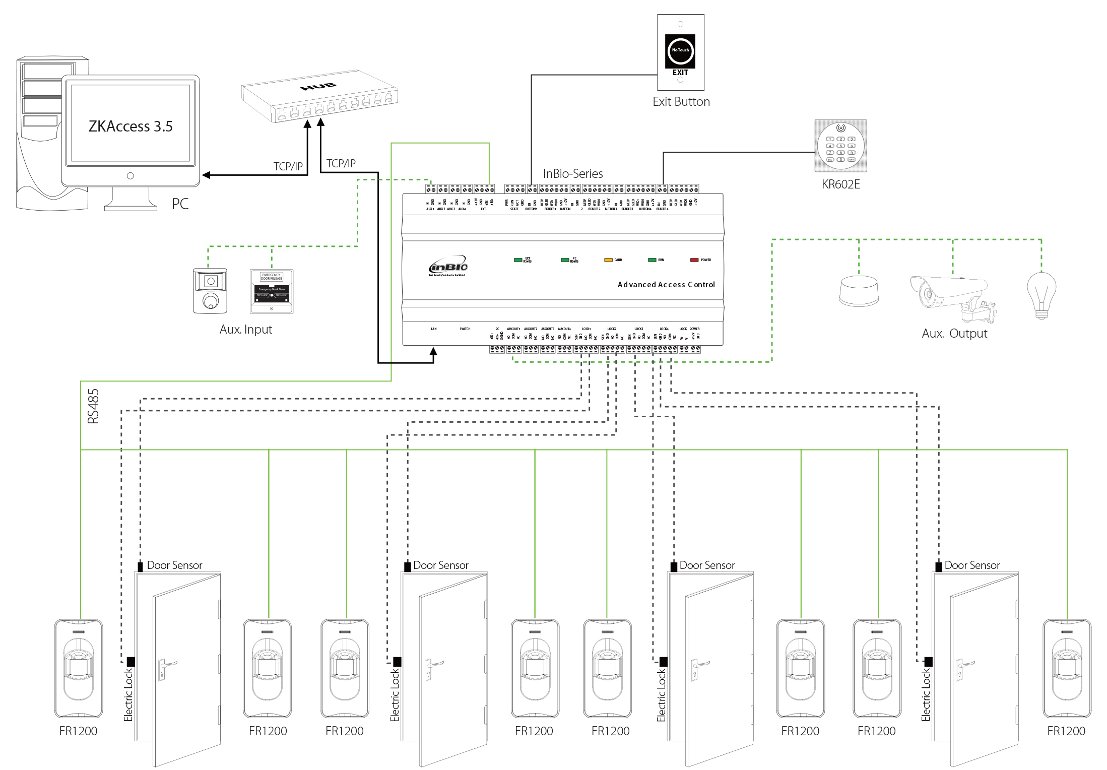 Sơ đồ nguyên lý InBio
