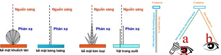 phát hiện máy nghe lén