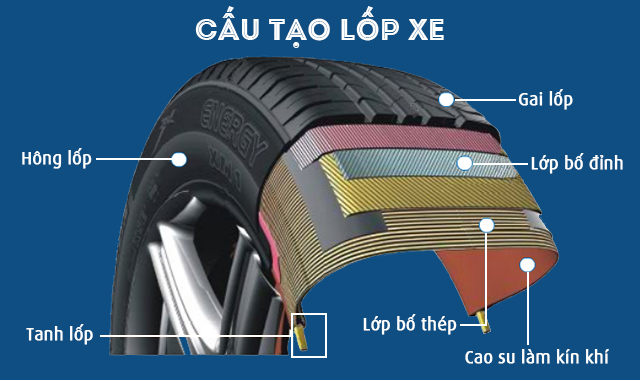 tim-hieu-cac-thong-so-tren-lop-xe-hoi