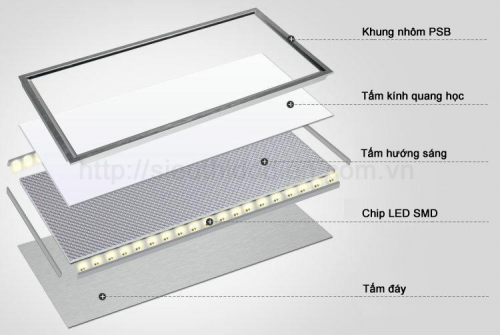 cấu tạo của tấm trần panel led