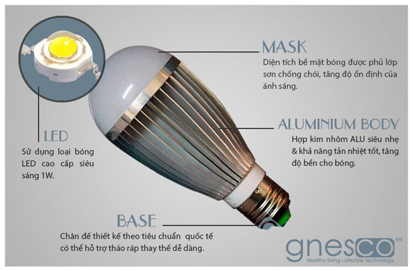 công nghệ tỏa nhiệt bóng đèn led