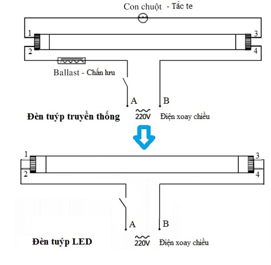 sơ đồ lắp đặt đèn tuýp led
