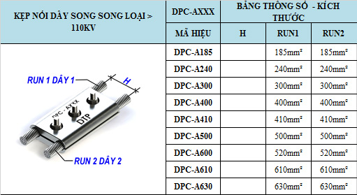 Đầu nối dây - Kẹp cực song song Đầu nối dây - Kẹp cực song song
