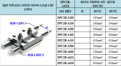 Đầu nối dây - Kẹp cực song song Đầu nối dây - Kẹp cực song song