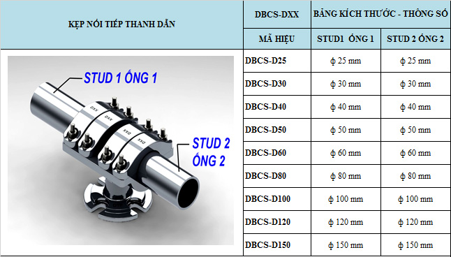 Đầu nối dây - Kẹp cực Cho sứ đỡ nối Thanh cái Đầu nối dây - Kẹp cực Cho sứ đỡ nối Thanh cái