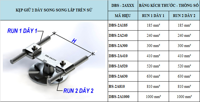 Đầu nối dây - Kẹp cực cho Sứ đỡ 2 dây
