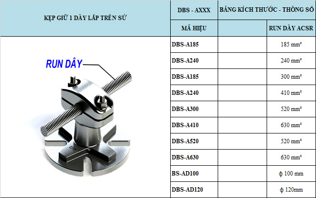Đầu nối dây - Kẹp cực cho Sứ đỡ 1 dây