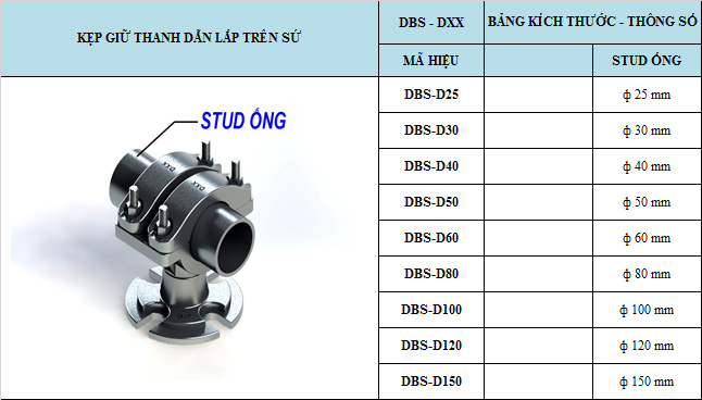 Đầu nối dây - Kẹp cực cho Sứ đỡ ống thanh cái
