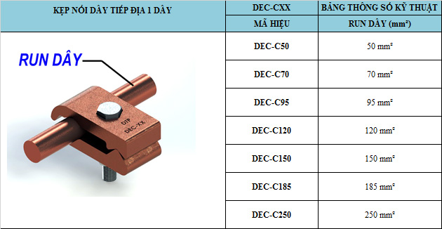 Kẹp tiếp địa Kẹp tiếp địa
