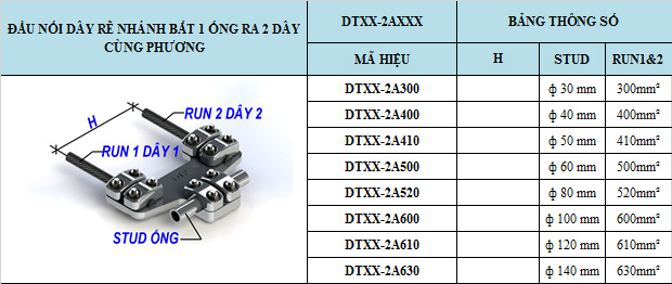 Đầu nối dây - Kẹp cực rẽ nhánh bắt 1 Ống(dây) với 2 dây rẽ nhánh Đầu nối dây - Kẹp cực rẽ nhánh bắt 1 Ống(dây) với 2 dây rẽ nhánh