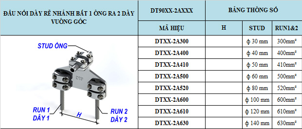 Đầu nối dây - Kẹp cực rẽ nhánh bắt 1 Ống(dây) với 2 dây rẽ nhánh