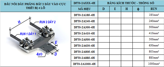 Đầu nối dây Phẳng bắt 2 dây vào Thiết bị 4 lỗ Đầu nối dây Phẳng bắt 2 dây vào Thiết bị 4 lỗ