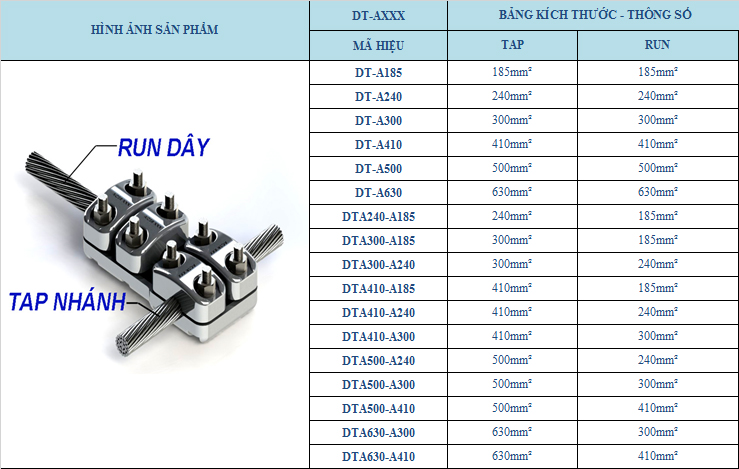 Đầu nối dây - Kẹp cực rẽ nhánh cho 1 dây Đầu nối dây - Kẹp cực rẽ nhánh cho 1 dây