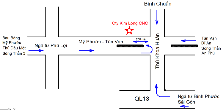 Sơ đồ chỉ dẫn