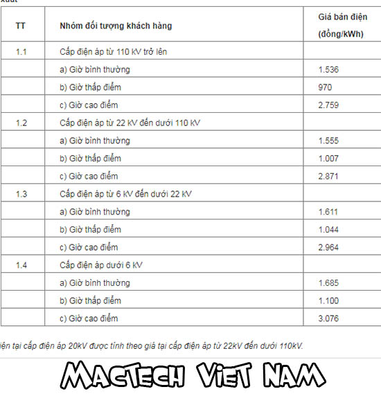 Điện 3 pha là gì & những thông tin cơ bản cần biết