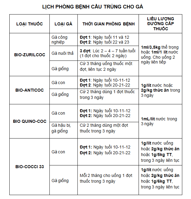 lich va thuoc phong benh cau trung