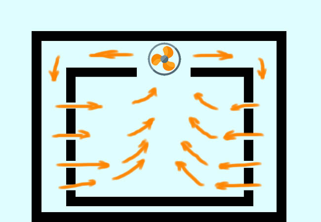 Nguyên lý hoạt động của máy sấy lạnh Mactech Việt Nam