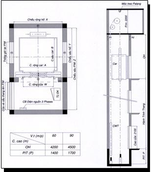 Ký hiệu viết tắt trong thang máy