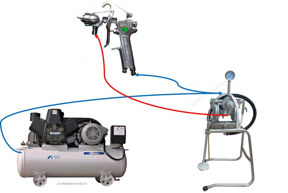 Bộ máy phun sơn bơm màng đôi đầy đủ gồm những gì? Cách sử dụng