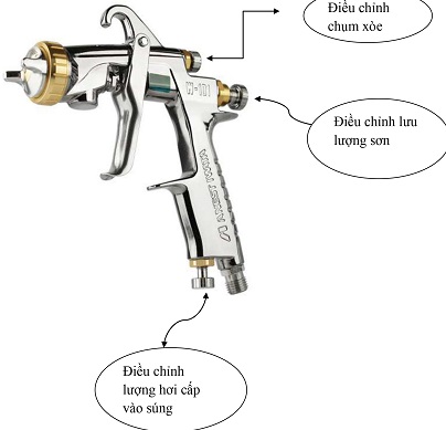 Hướng dẫn sử dụng súng phun sơn cầm tay- Tiết kiệm 50% lượng sơn