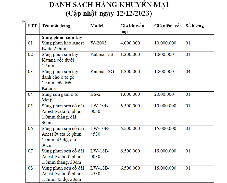 DANH SÁCH HÀNG KHUYẾN MẠI CẬP NHẬT NGÀY 12/12/2023