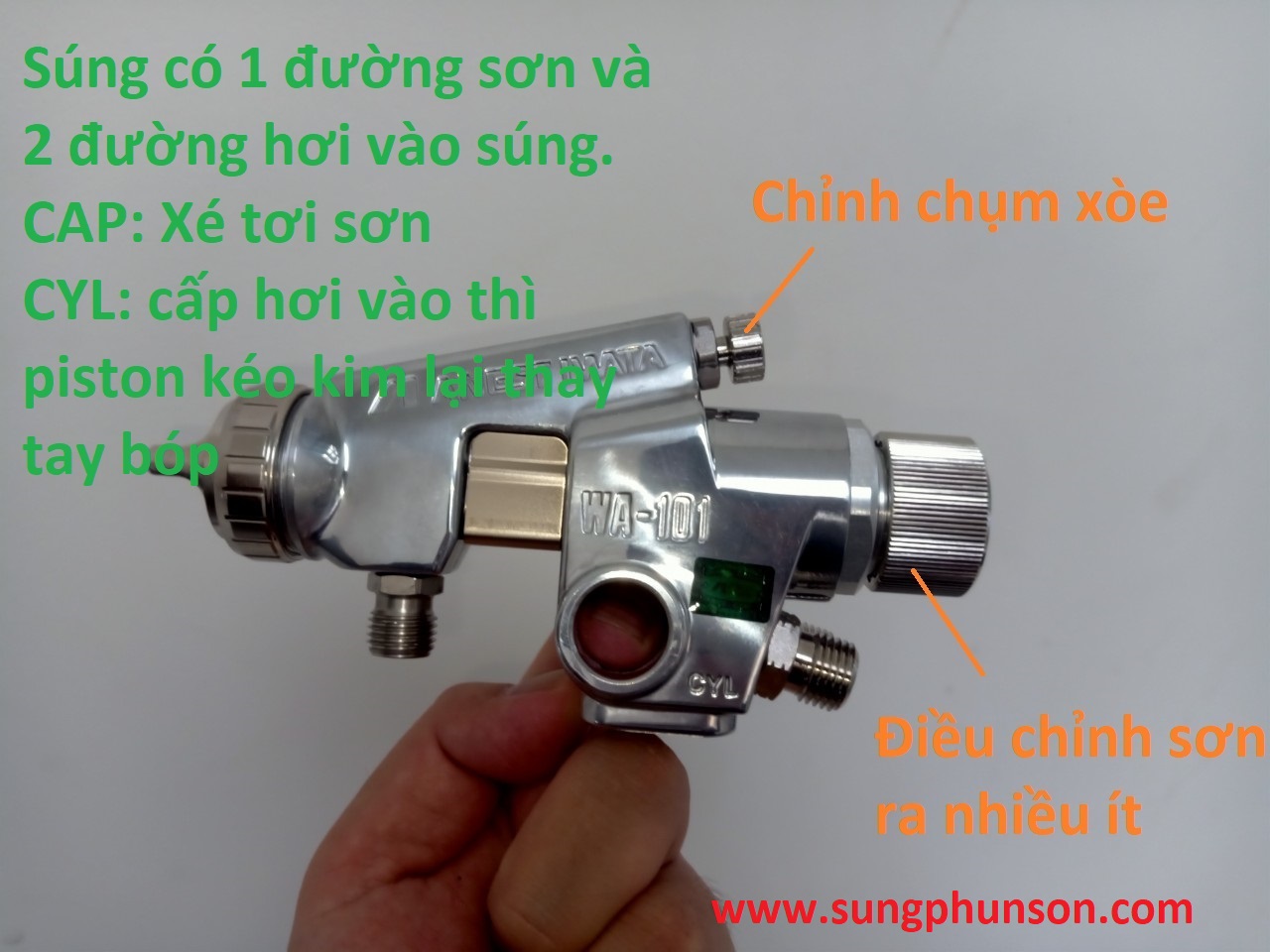 Súng phun sơn tự động. Cấu tạo, nguyên lý và hướng dẫn lắp đặt súng phun sơn tự động