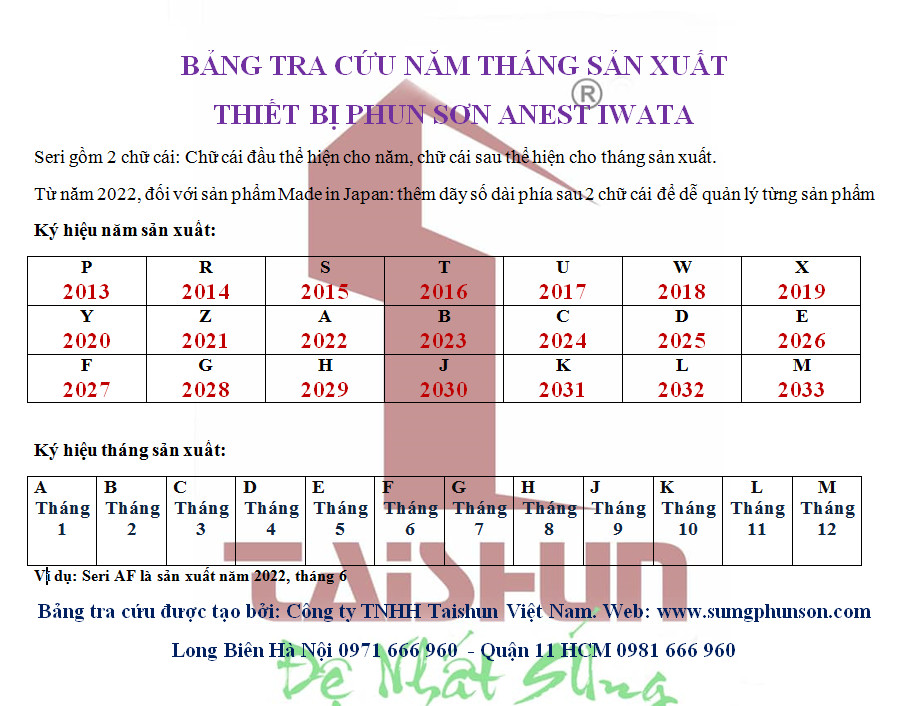 Tra cứu thông tin năm tháng sản xuất của Anest Iwata.