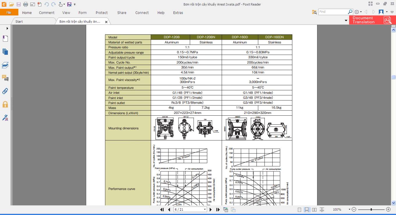 catalogue bơm màng