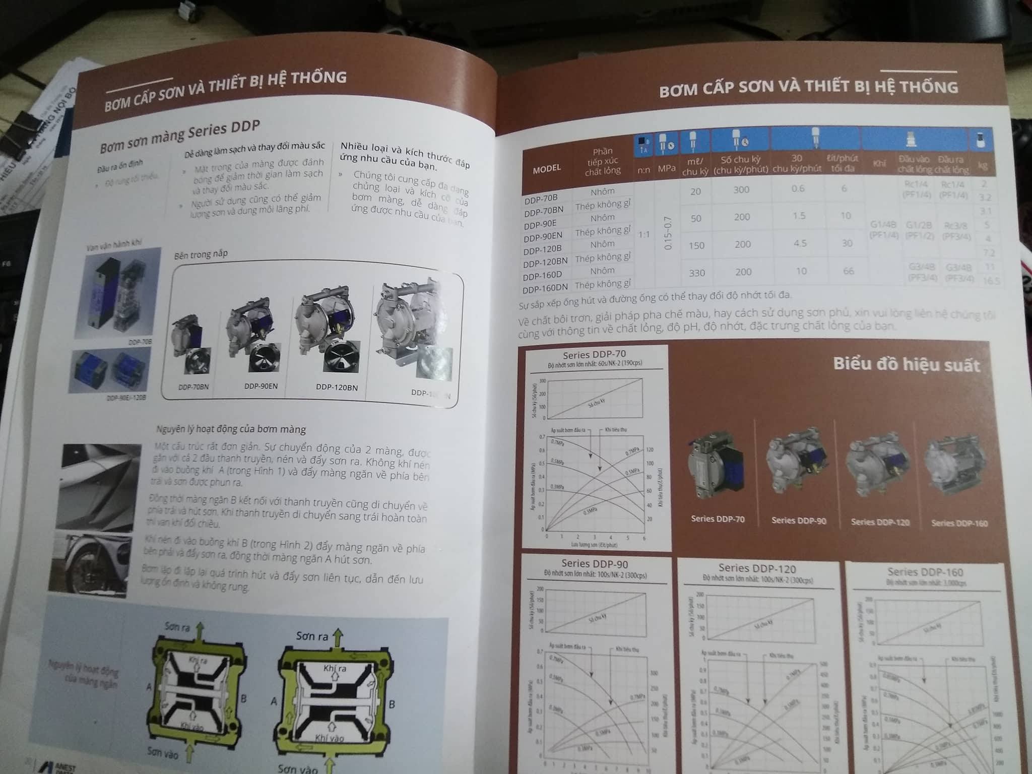 catalogue bơm màng