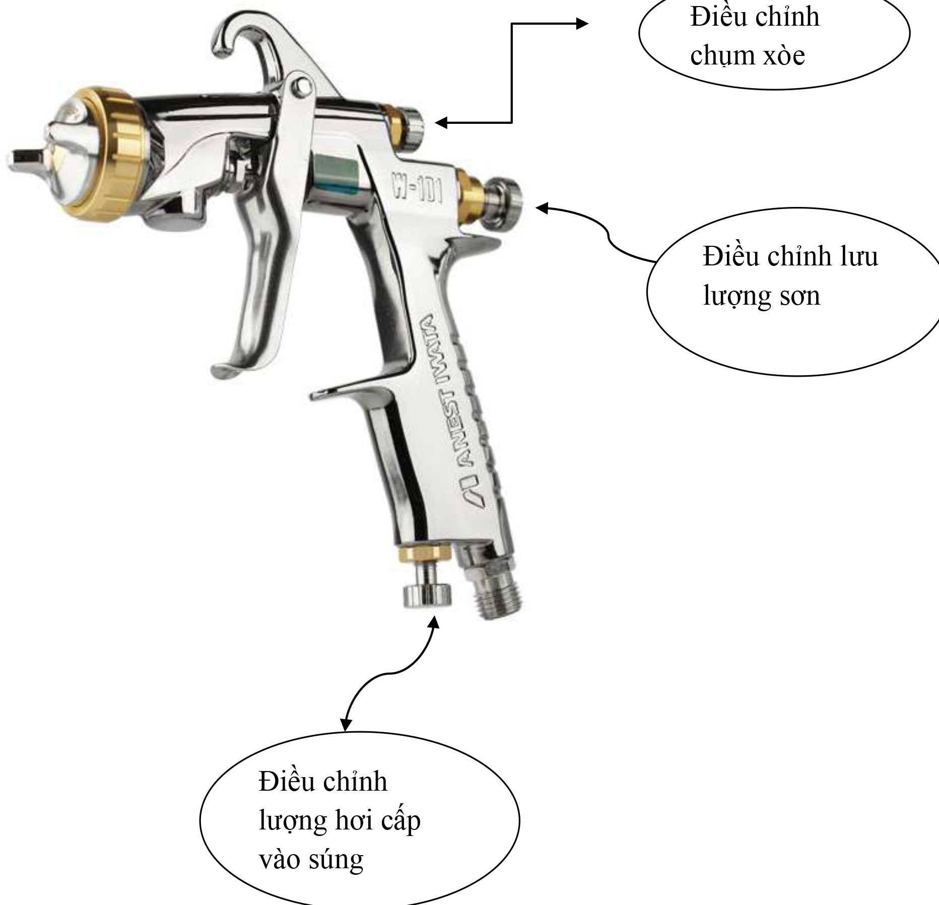 Hướng dẫn sử dụng súng phun sơn cầm tay