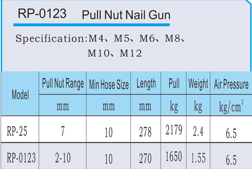 Máy cấy đinh RP-25