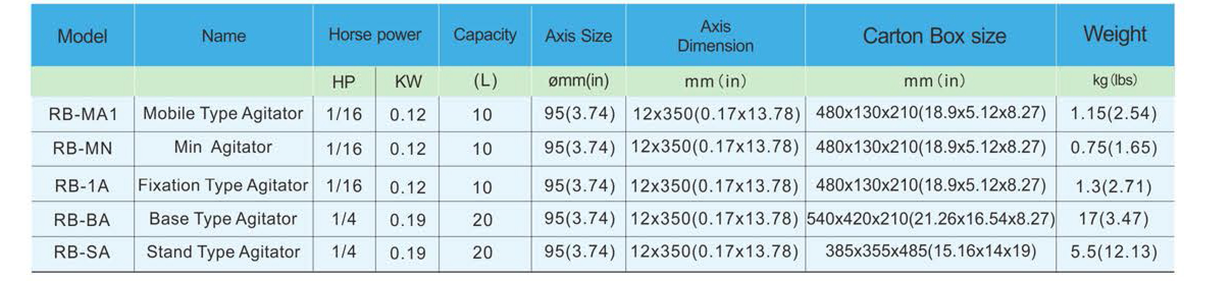 thông số cây khuấy sơn RB-MA1