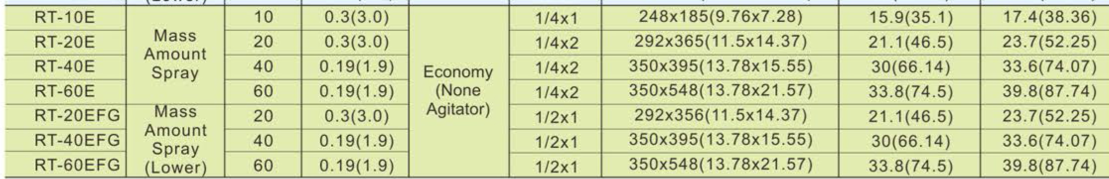 Nồi trộn sơn RT-20E