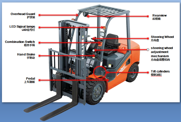 Tổng thể thiết kế xe nâng Heli 3,5 tấn