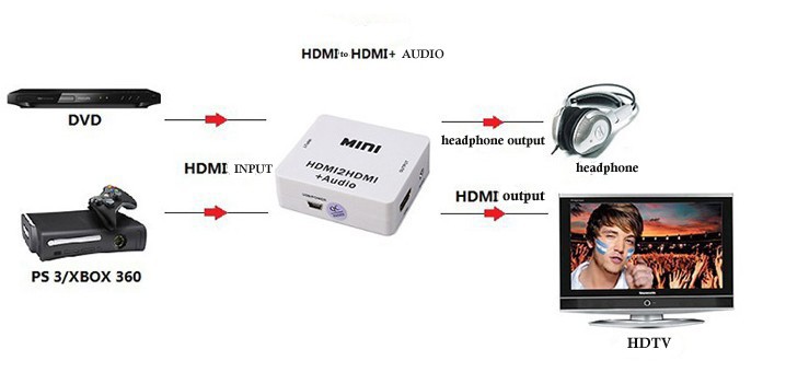 HDMI sang HDMI hổ trợ âm thanh